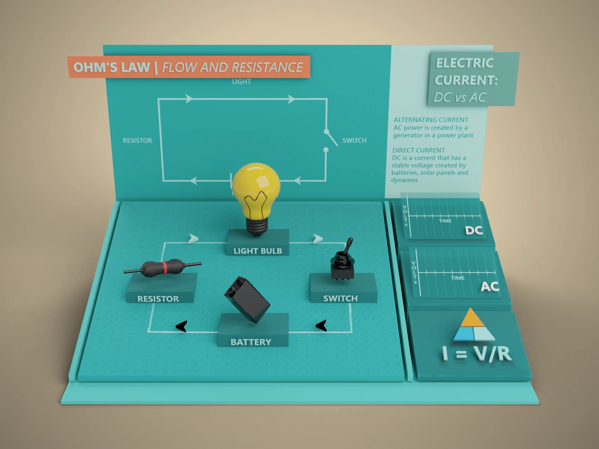 Ohm's Law Circuit Teaching Board 3D Model