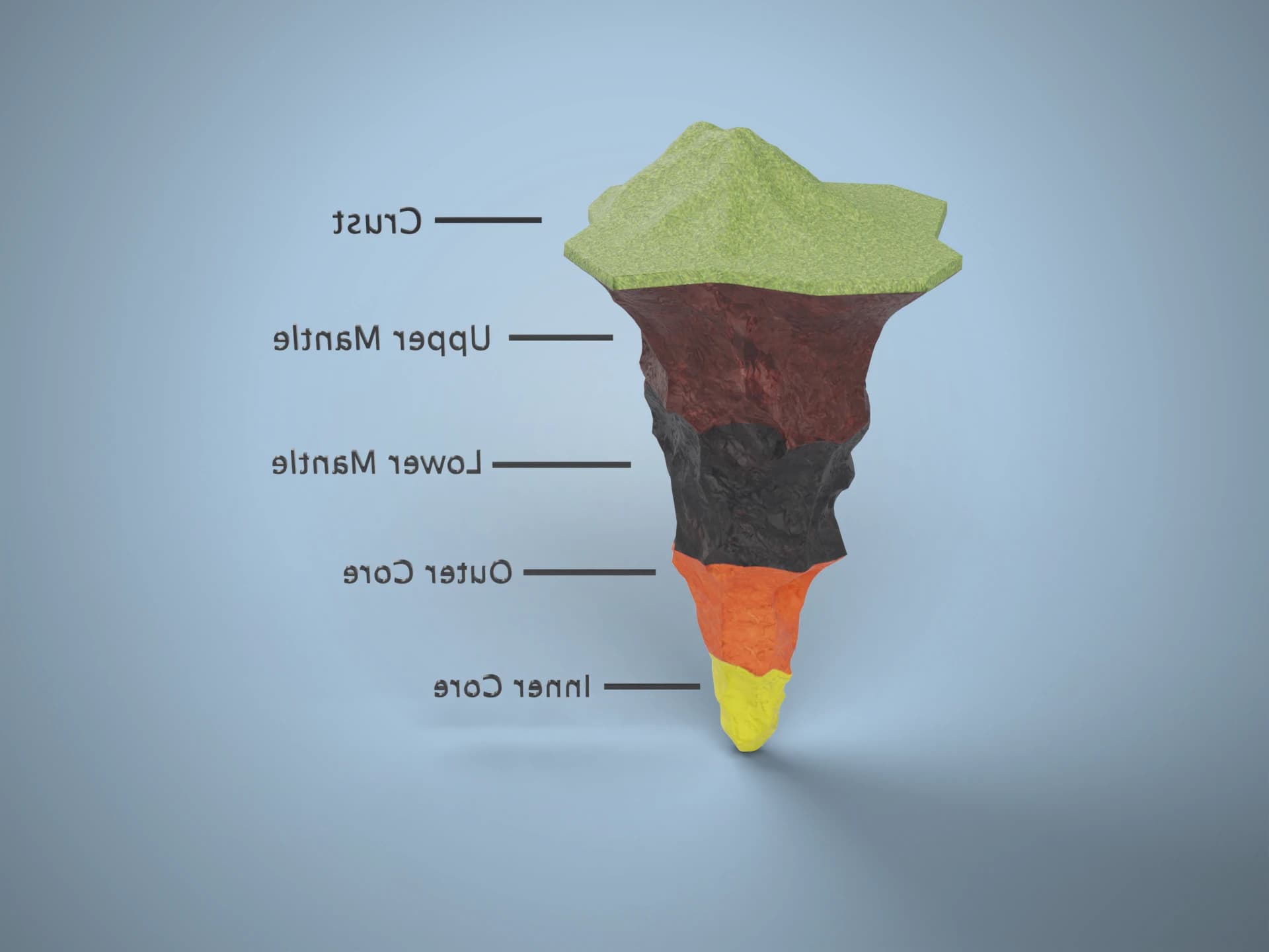 Labelled Earth Layers Wedge 3D Model